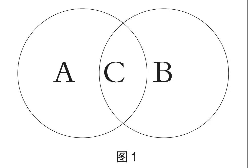 外观设计专利审查中涉及“纯美术作品”的界定