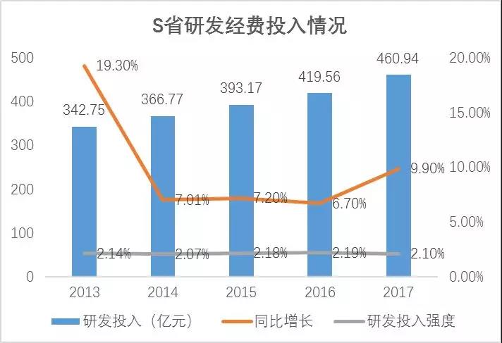 高校专利技术产业化不足5%，到底该如何避免资源浪费？