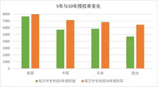 从严审查对我国专利质量与专利价值的影响