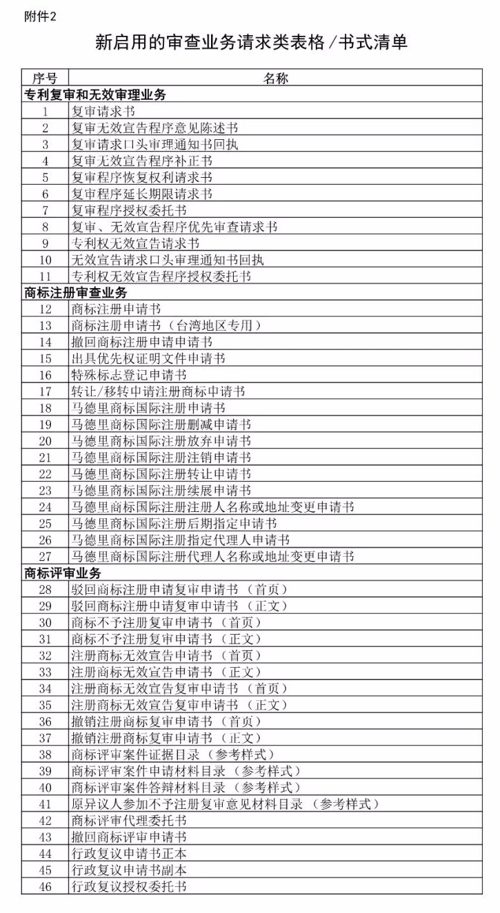 国家知识产权局的机构调整，变化有哪些？