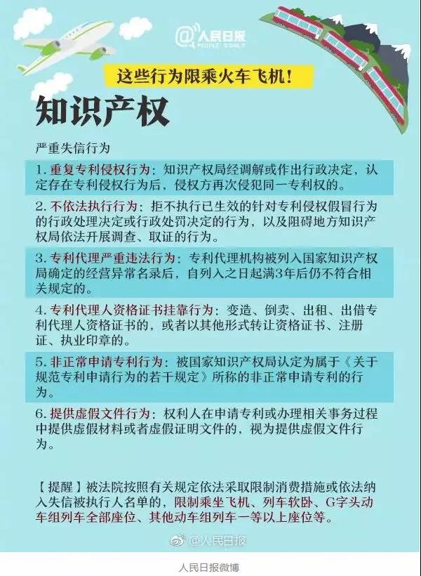 知识产权失信，后果很严重！守法千万条，诚信第一条